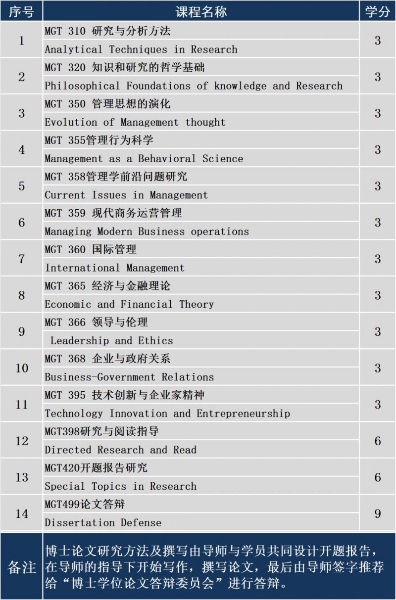 07博士