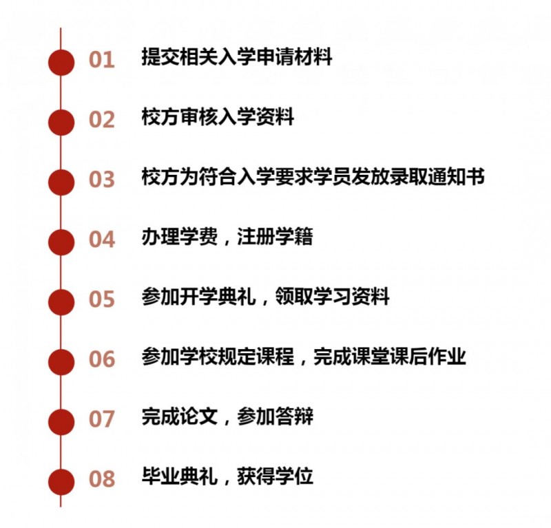 08条件