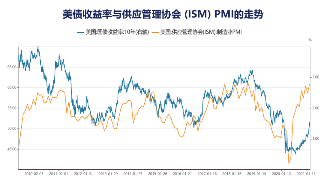 美股、A股，现在是离场的时候吗？02