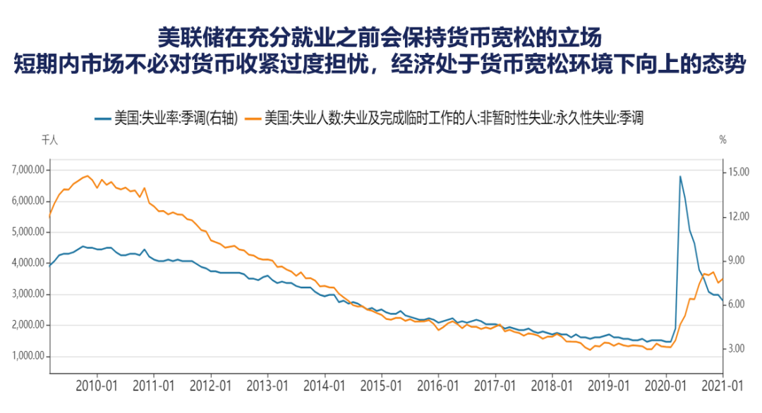美股、A股，现在是离场的时候吗？07
