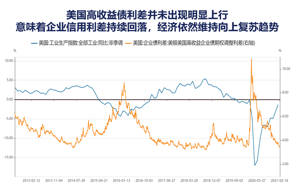美股、A股，现在是离场的时候吗？09