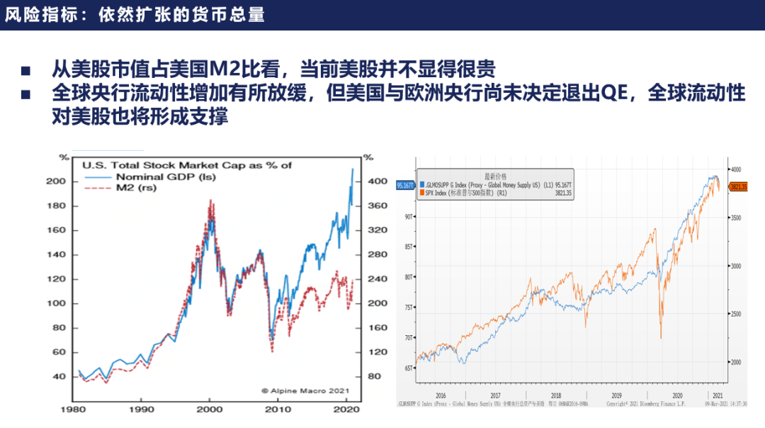 美股、A股，现在是离场的时候吗？14